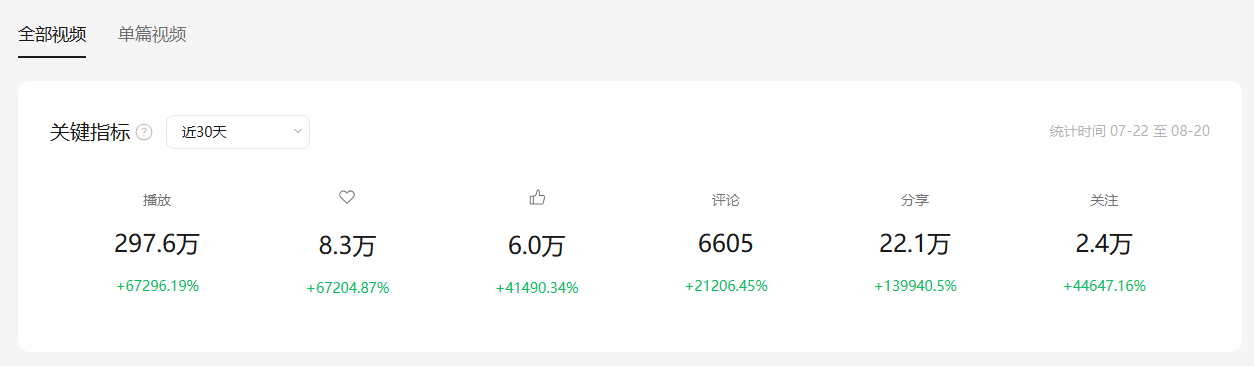 账号近 30 天视频关键指标